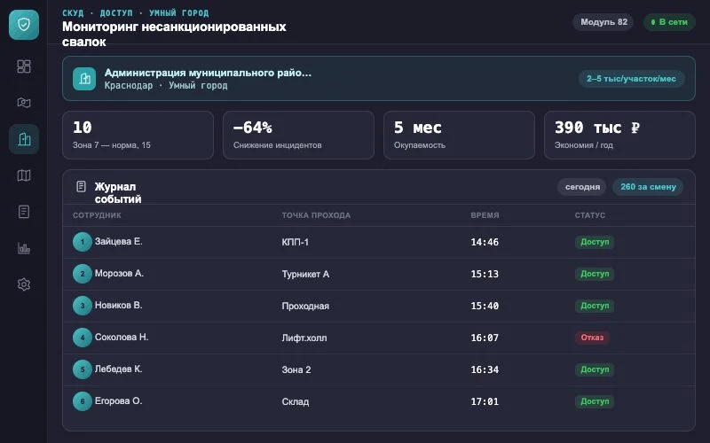 Интерфейс оператора — Система Малахит