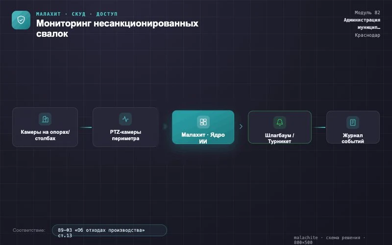Схема решения — Система Малахит